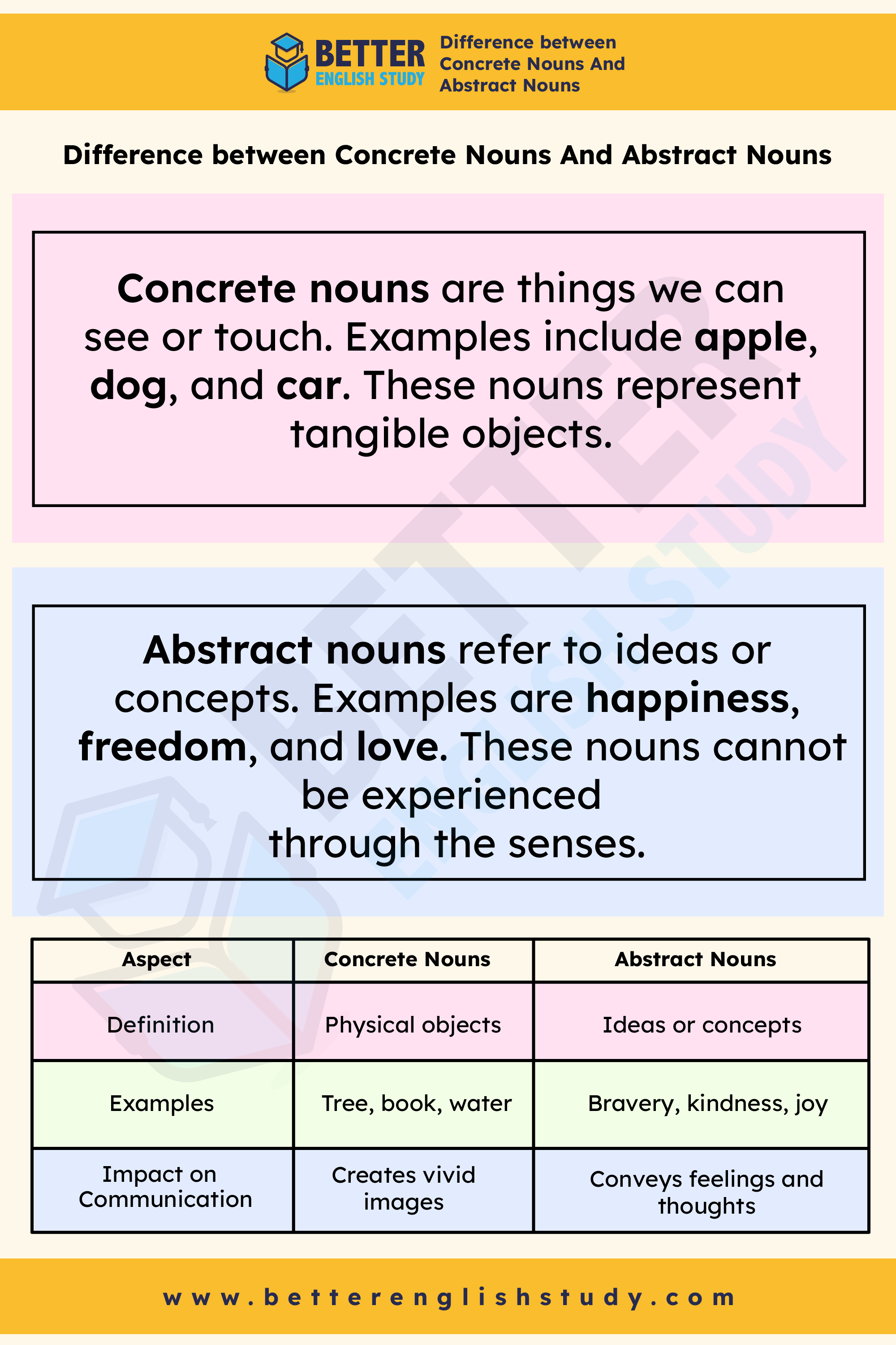 Concrete nouns vs abstract nouns 