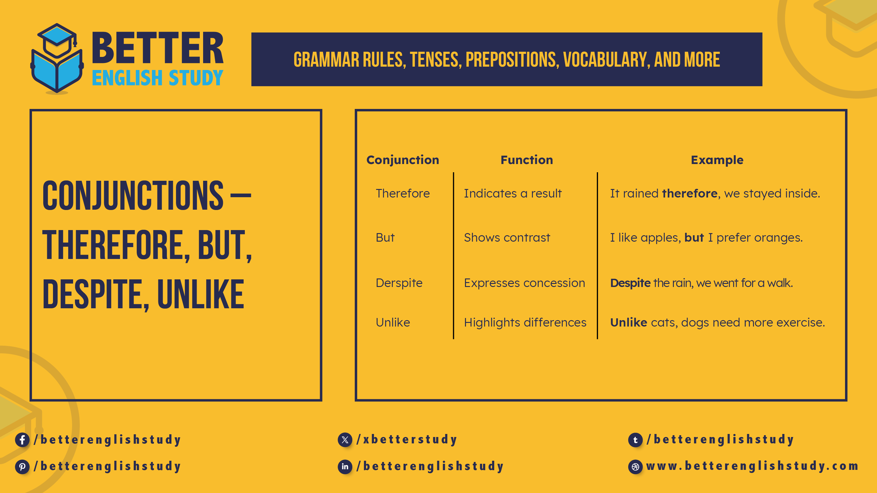 Conjunctions – Therefore, But, Despite, Unlike Feature Image