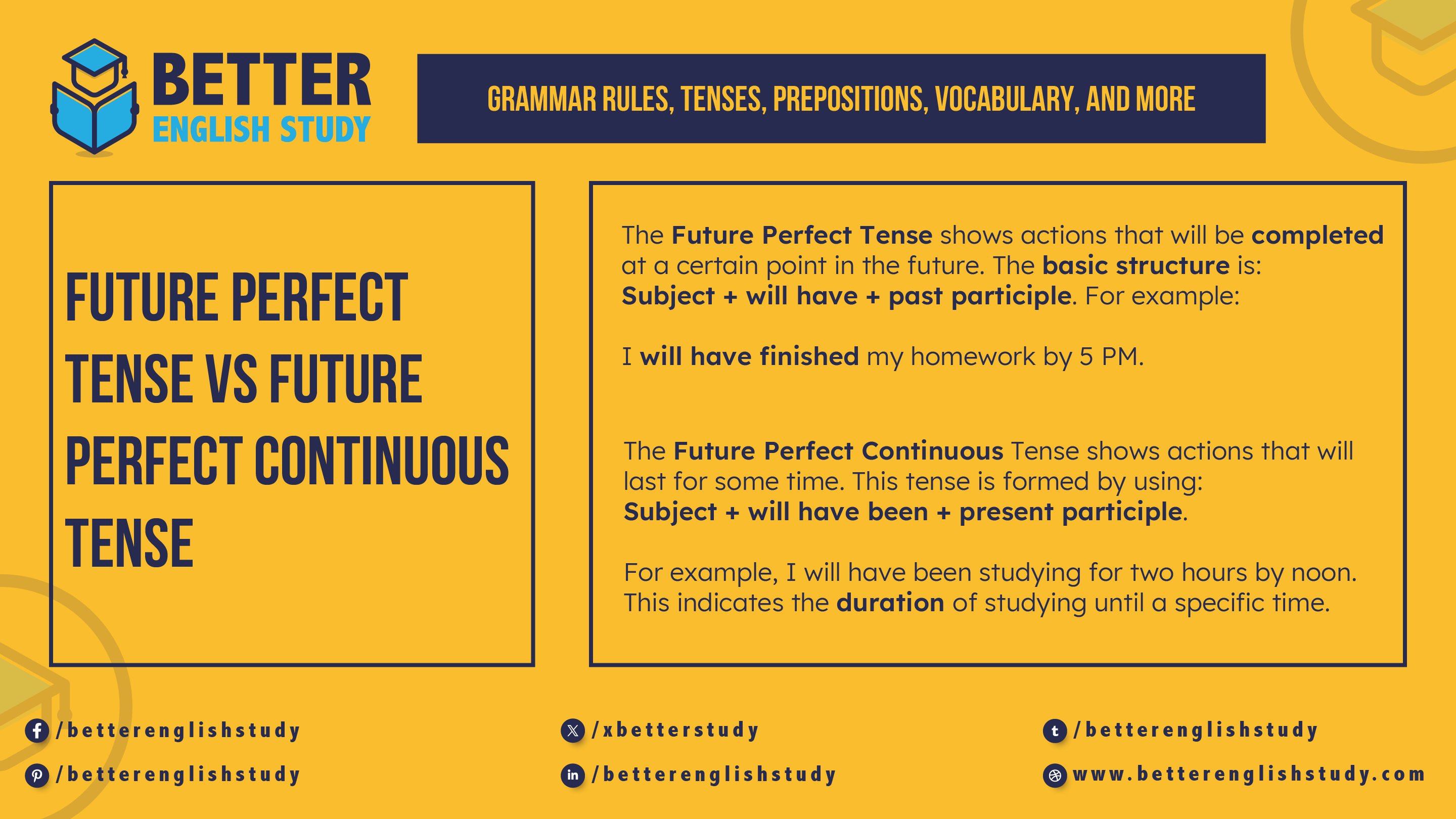 Future perfect vs future perfect continuous Featured Image