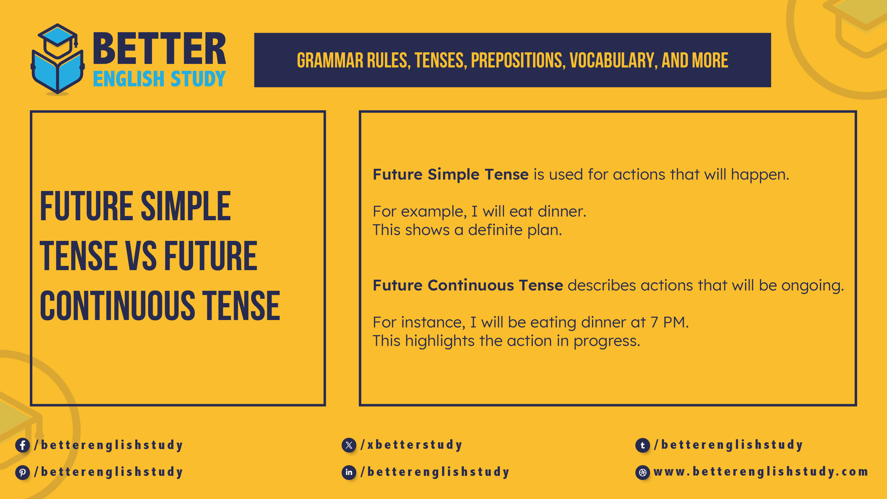 Future simple vs future Continuous Featured Image