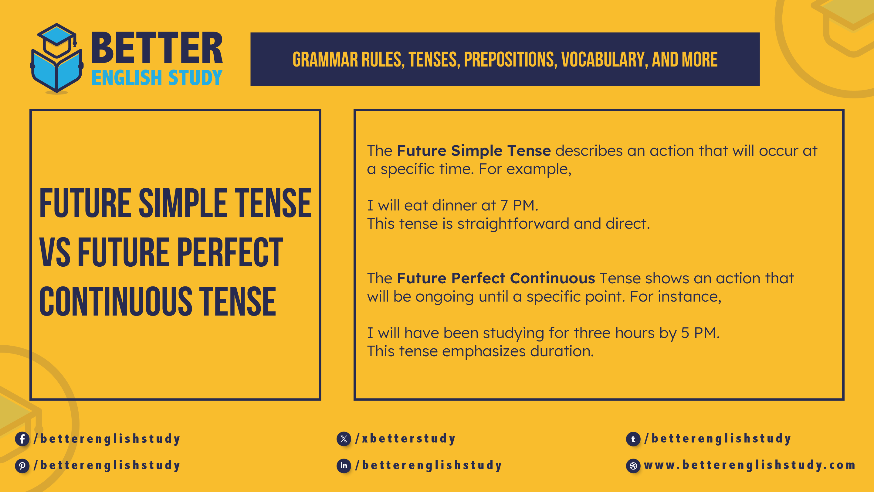 Future simple vs future perfect continuous tense Featured Image