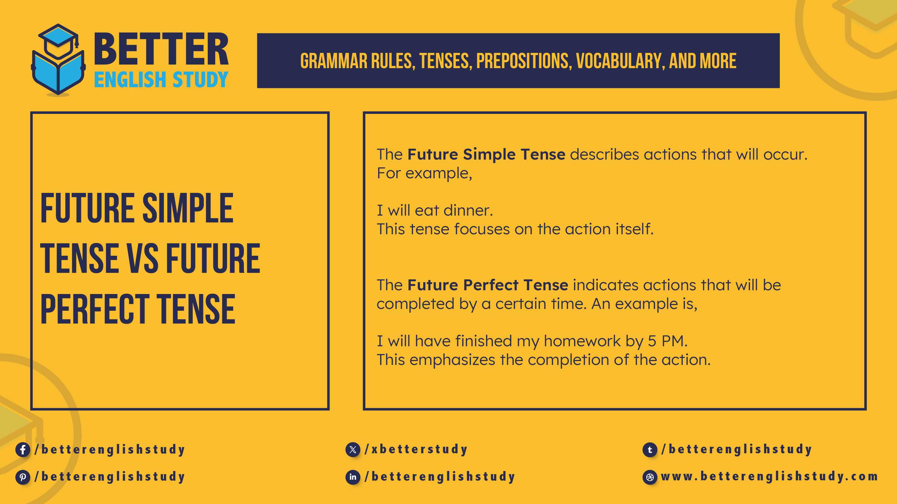 Future simple tense vs future perfect tense featured image