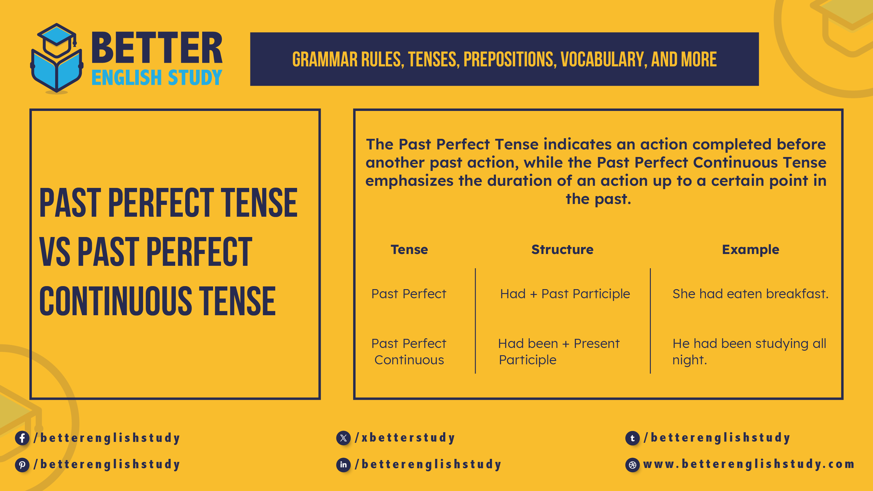 Past Perfect Tense Vs Past Perfect Continuous Tense featured image