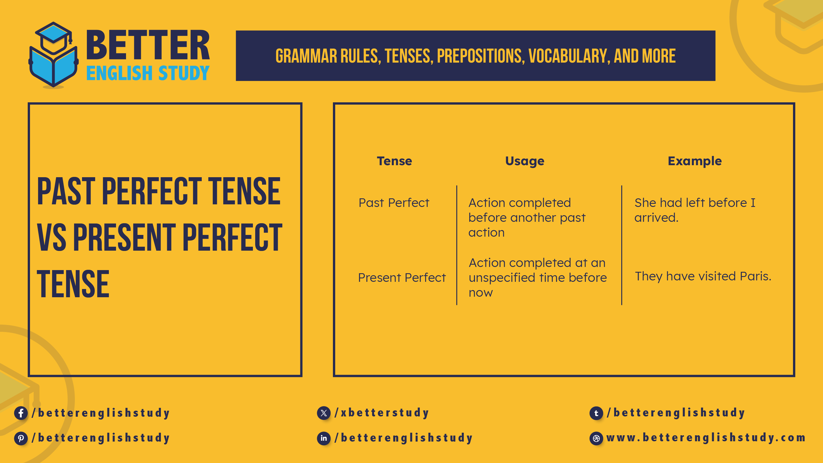 Past Perfect Tense Vs Present Perfect Tense featured image