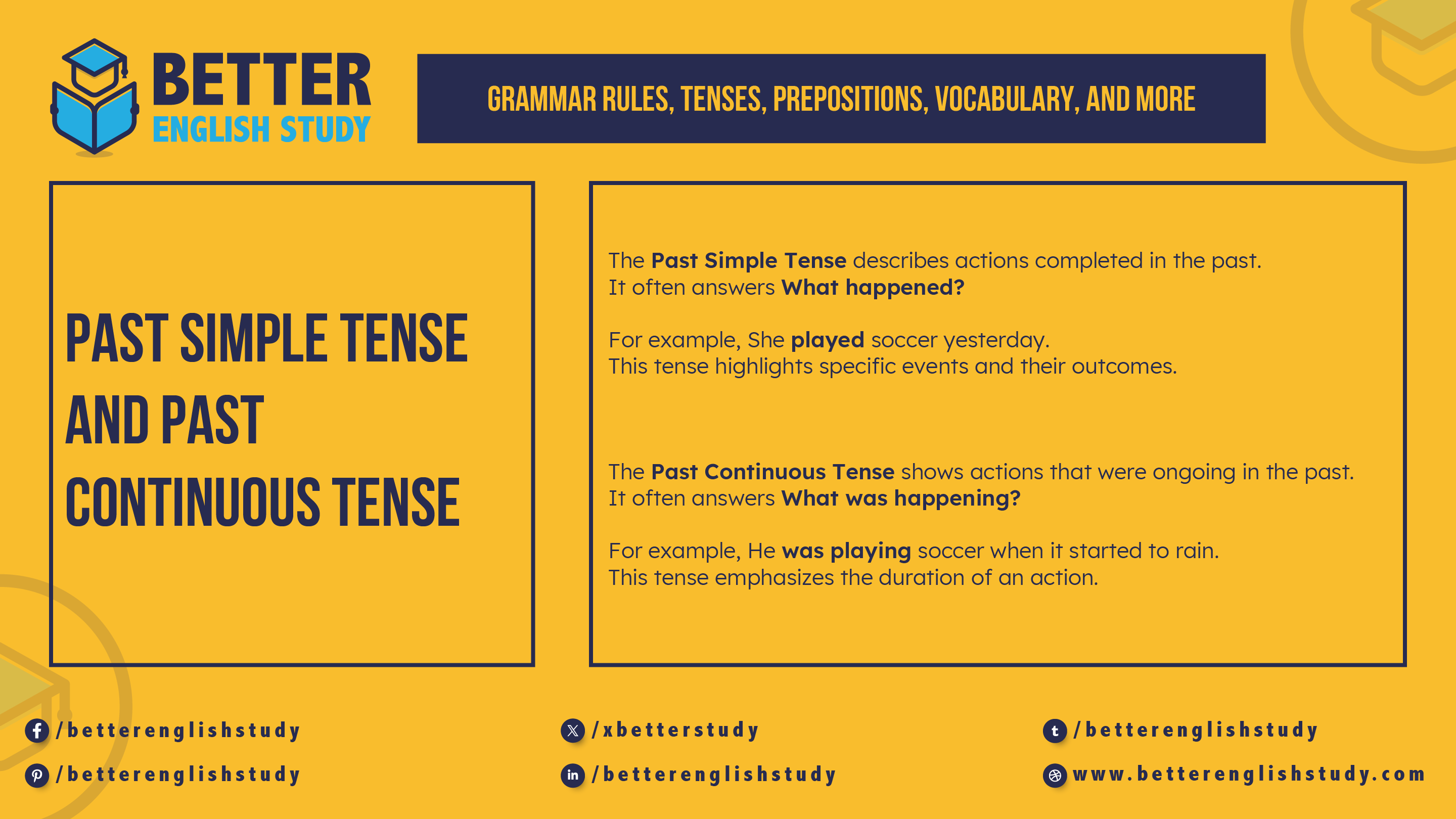 Past Simple Tense And Past Continuous Tense featured image