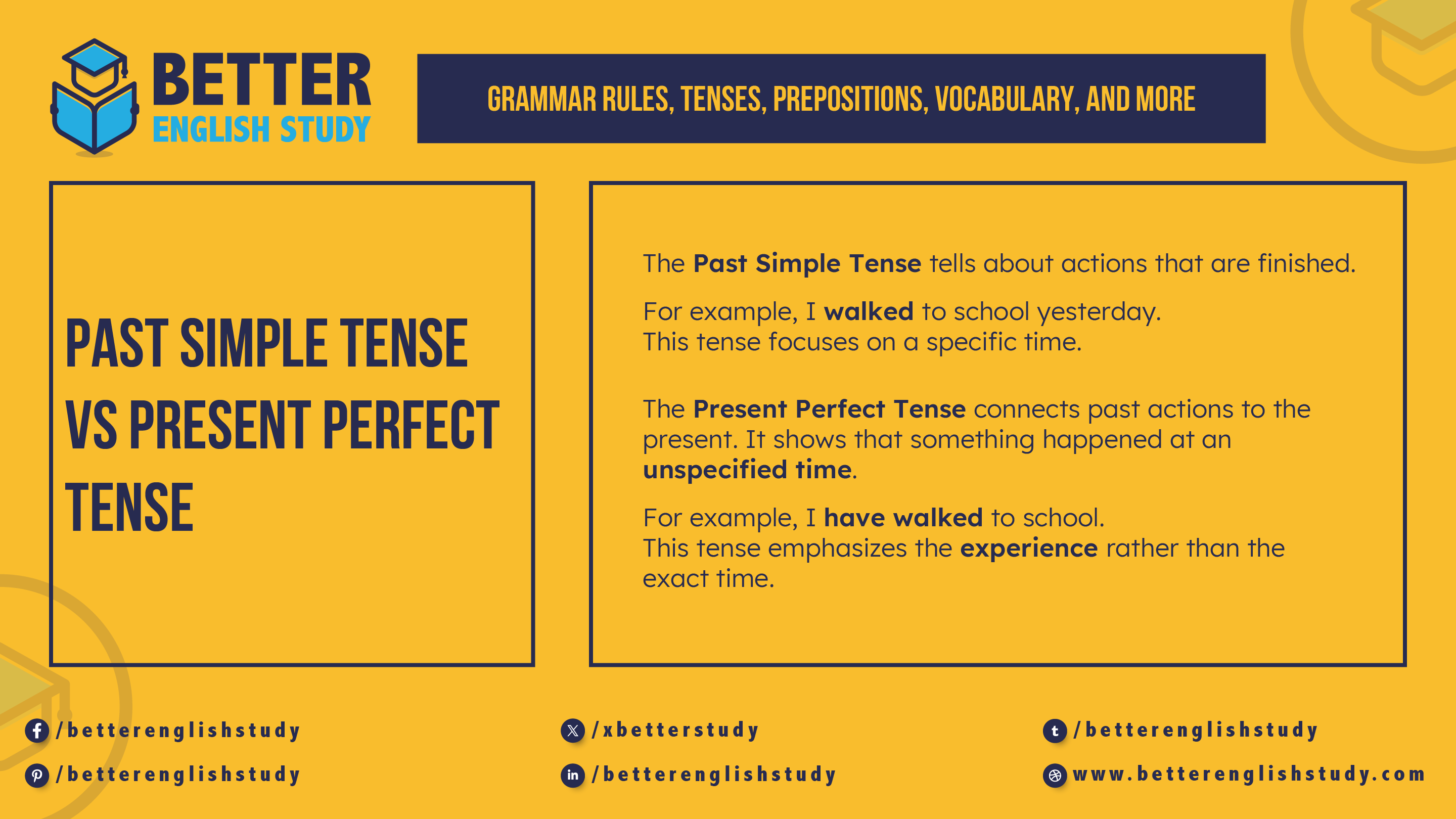 Past Simple Tense Vs Present Perfect Tense featured image