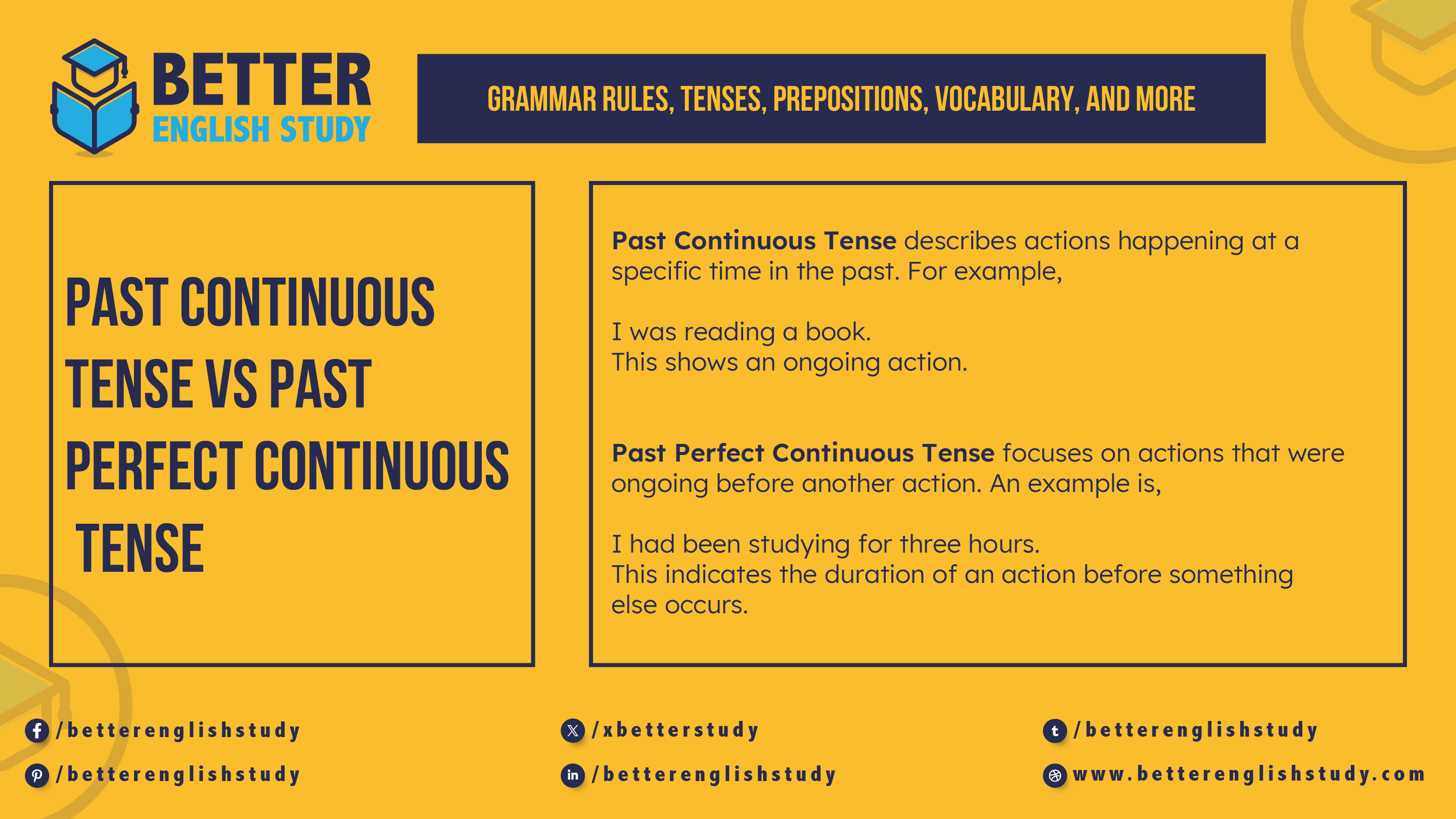 Past continuous vs past perfect continuous tense Featured Image