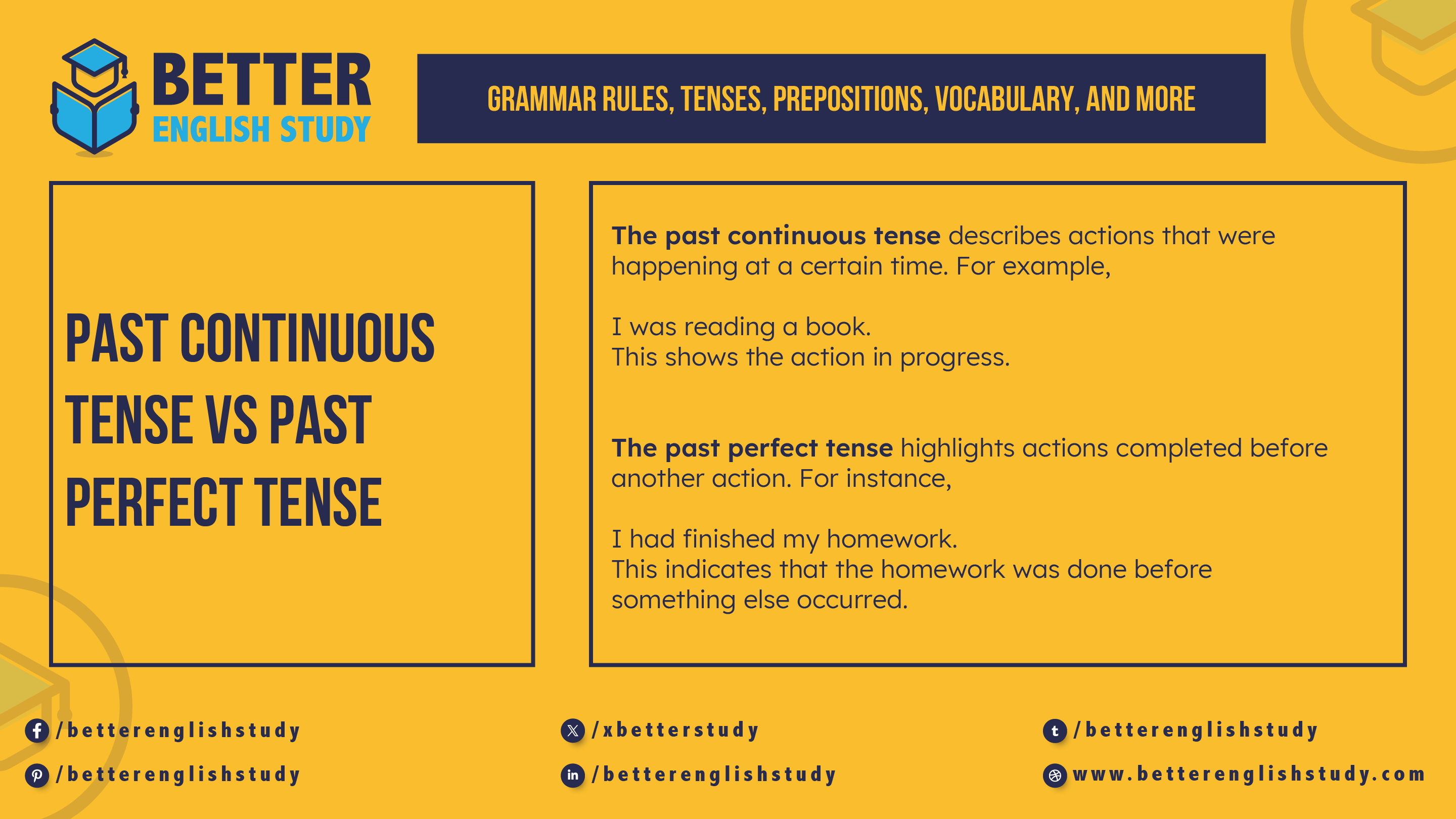 Past continuous vs past perfect tense Featured Image