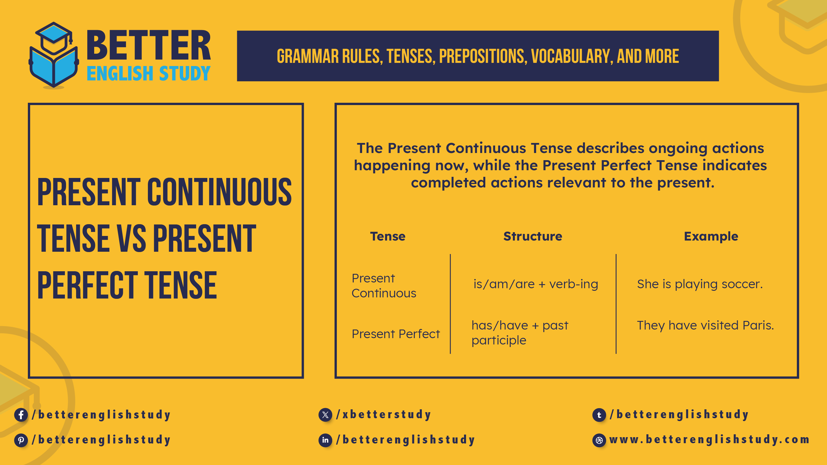 Present Continuous Tense Vs Present Perfect Tense