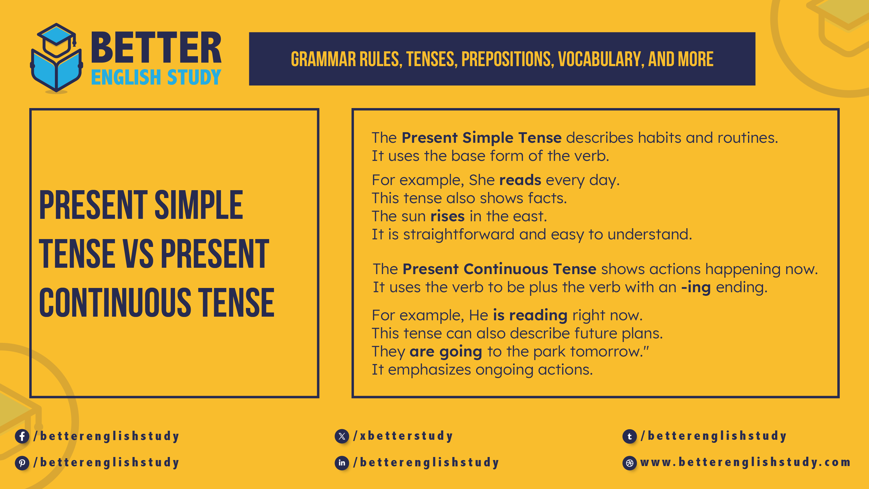 Present Simple Tense Vs Present Continuous Tense