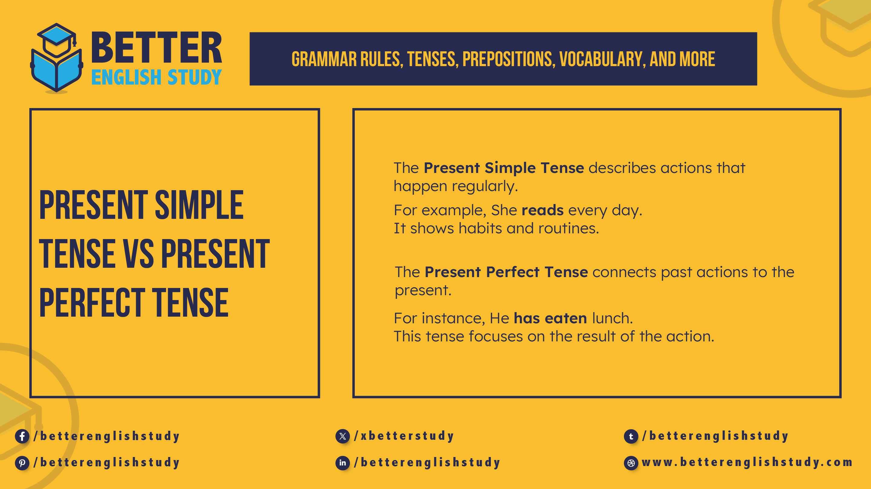 Present Simple Tense Vs Present Perfect Tense Featured image