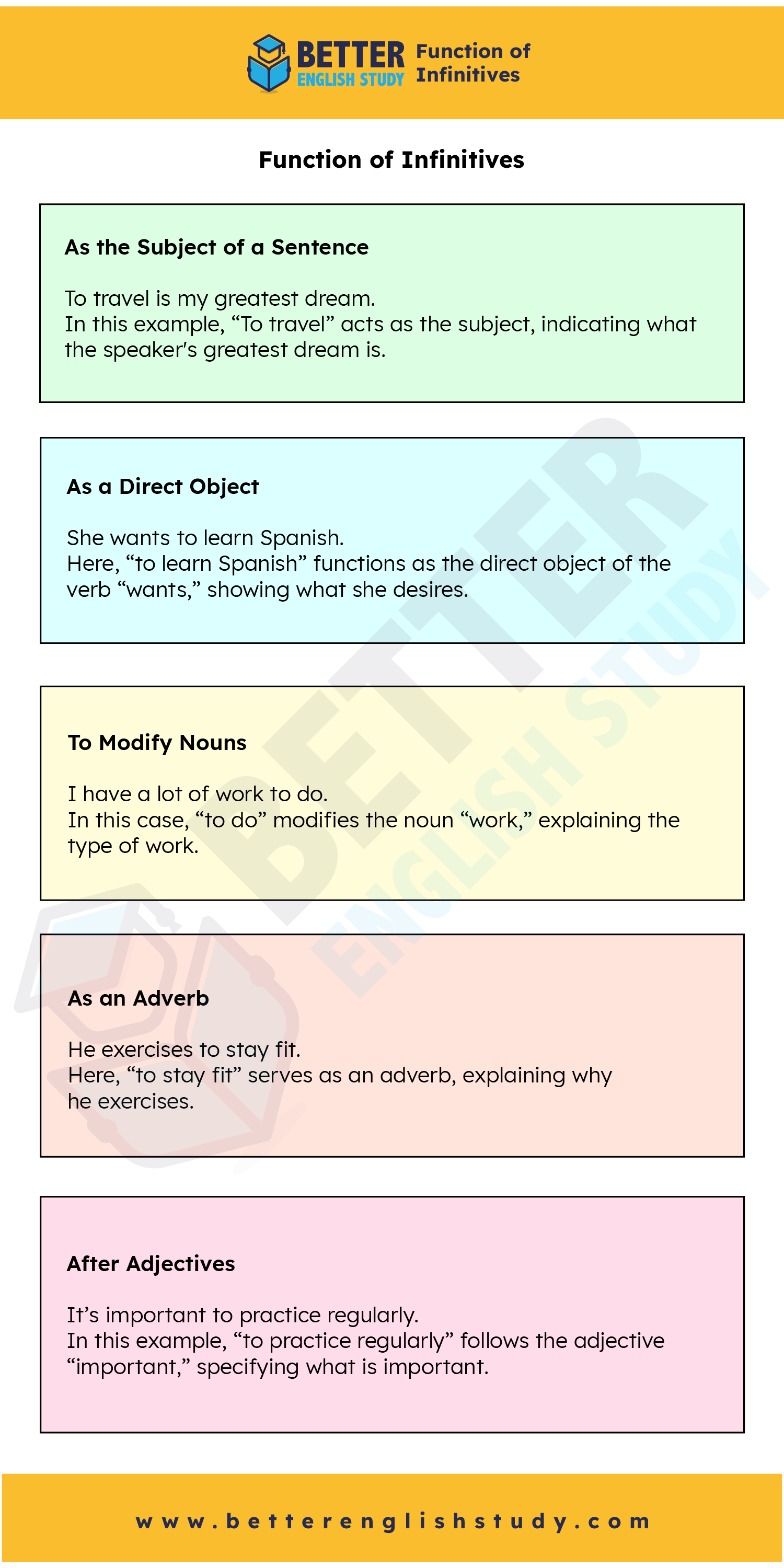 Function of Infinitives