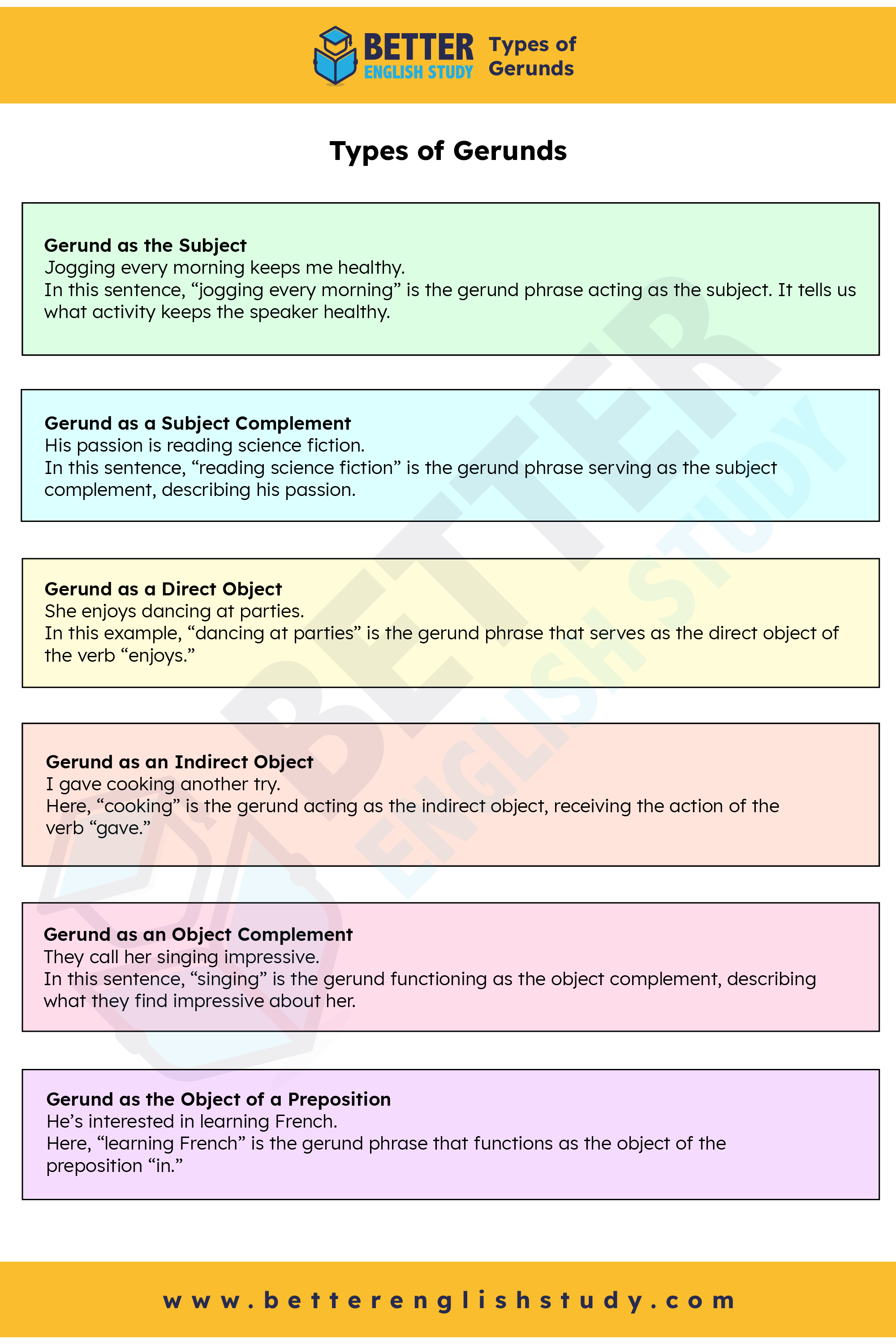 Types of Gerunds