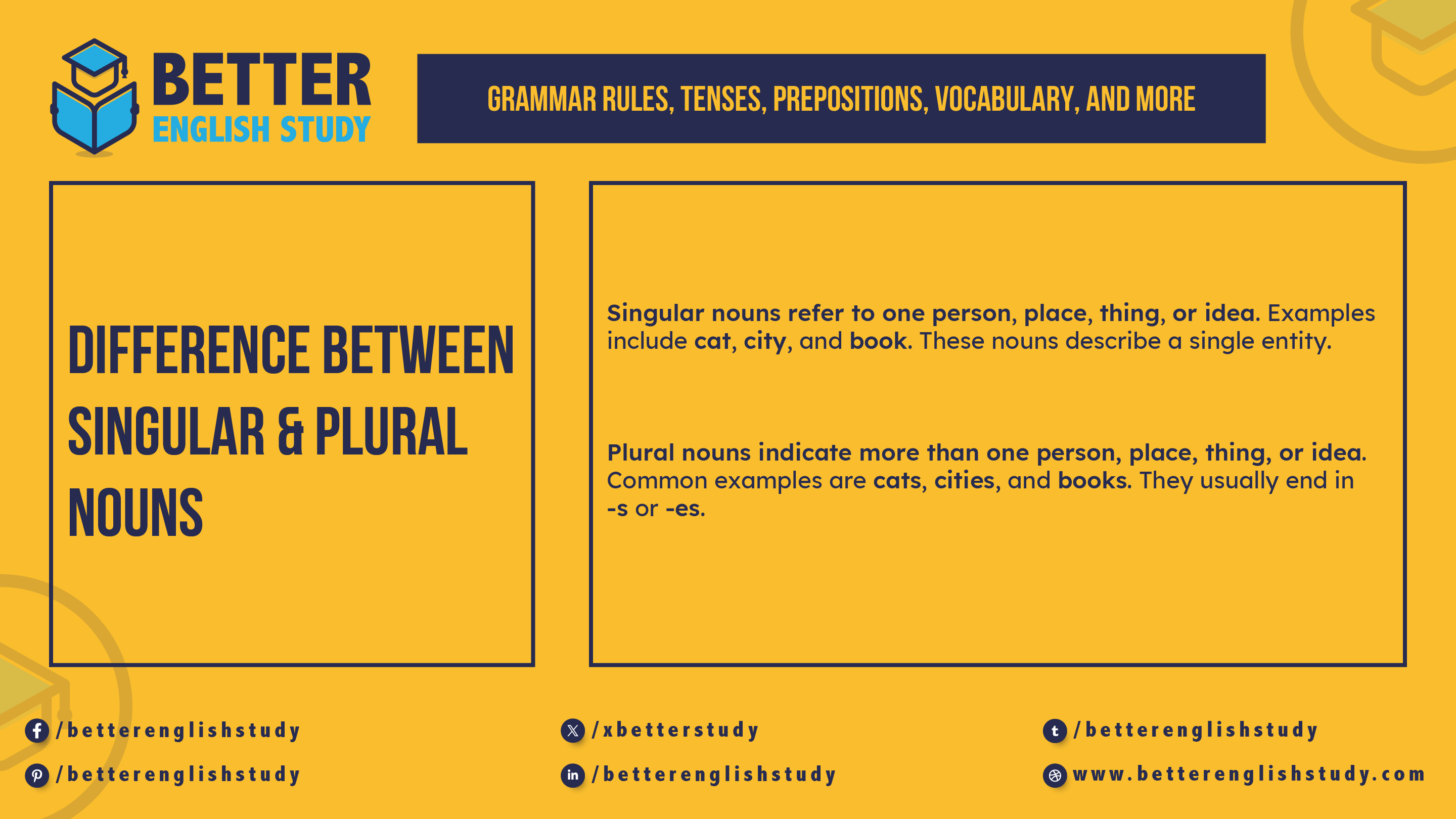 Difference Between Singular & Plural Nouns featured image