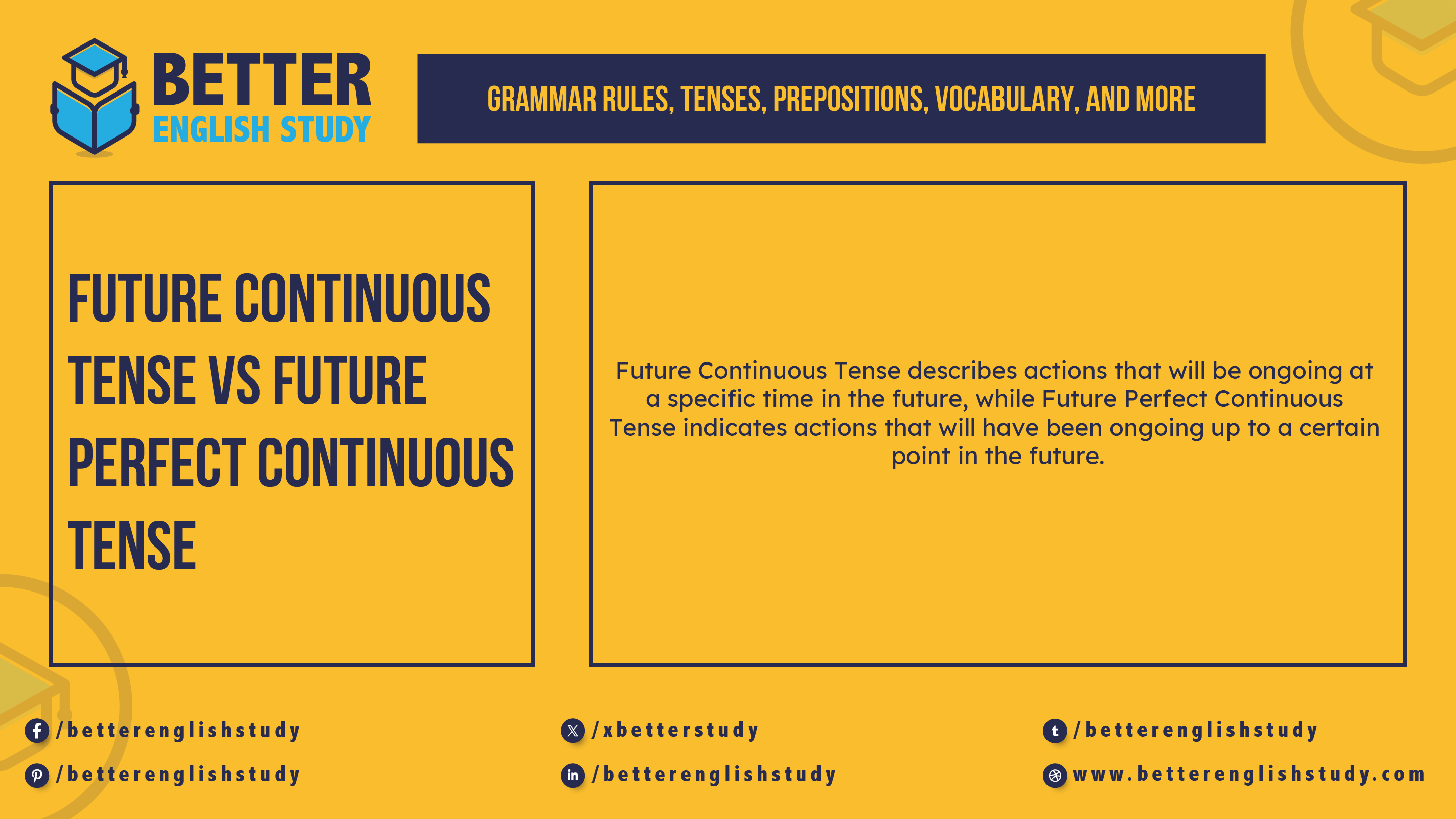 Future Continuous Tense Vs Future Perfect Continuous Tense featured image