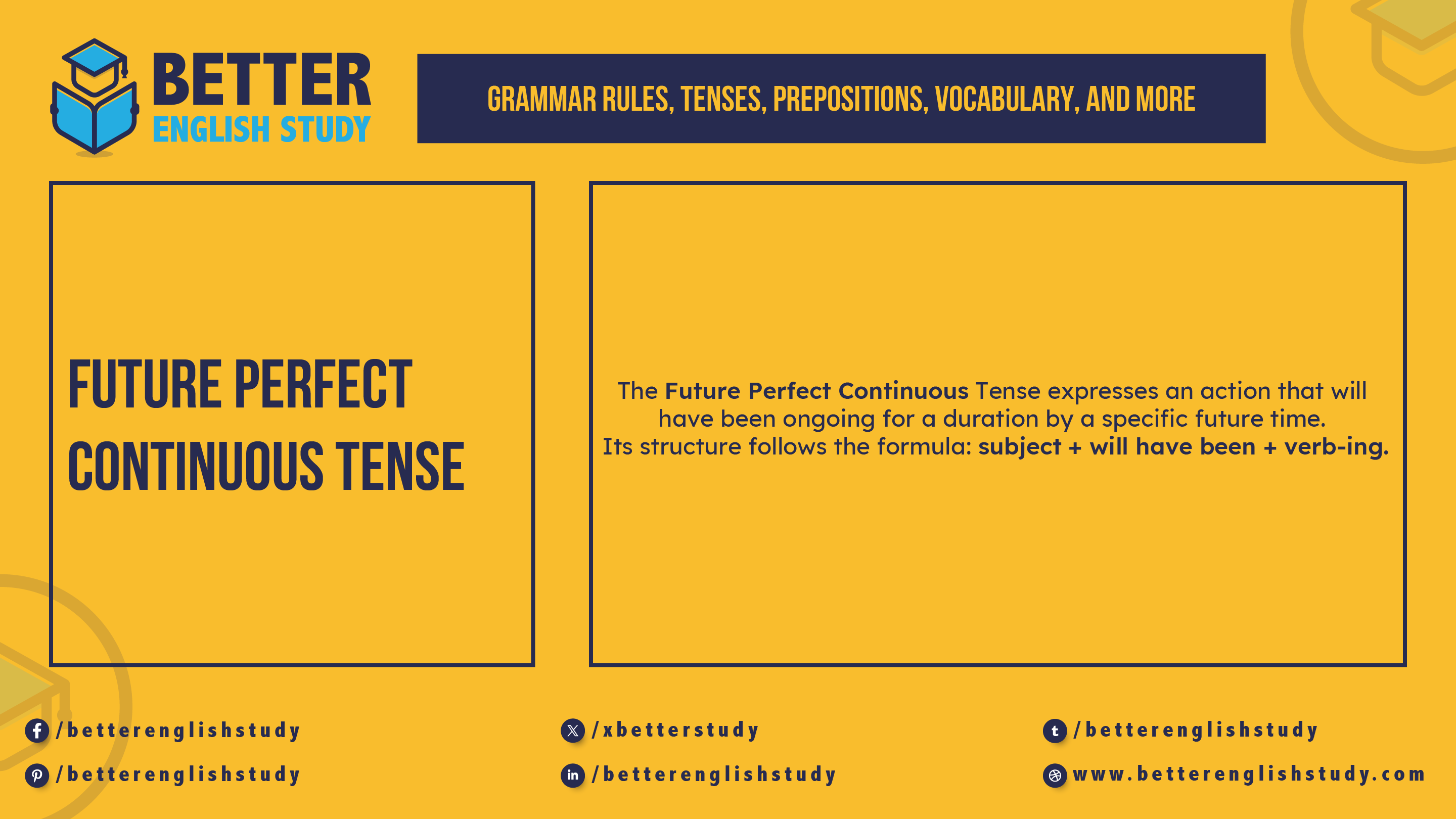 Future Perfect continuous Tense in English featured image